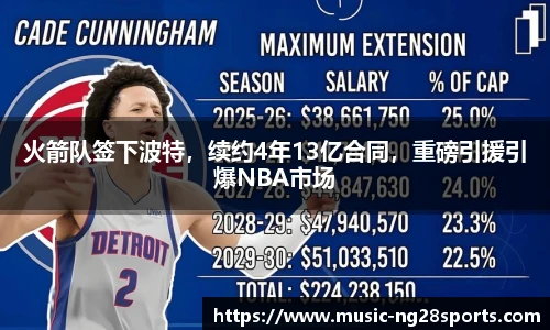 火箭队签下波特，续约4年13亿合同，重磅引援引爆NBA市场