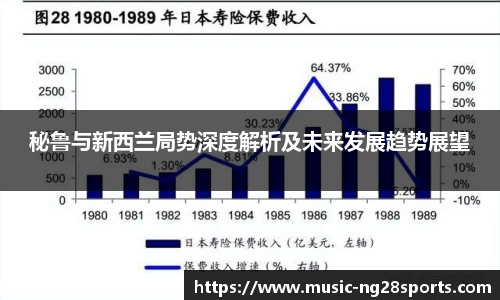 秘鲁与新西兰局势深度解析及未来发展趋势展望